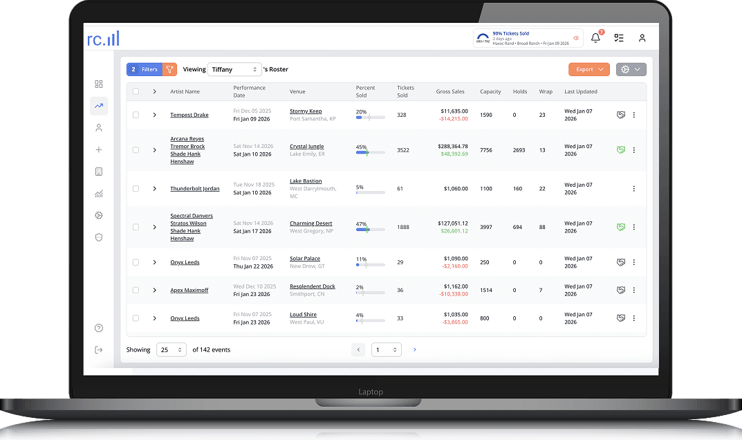 RealCount dashboard