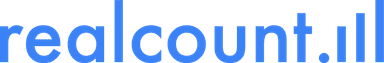 RealCount