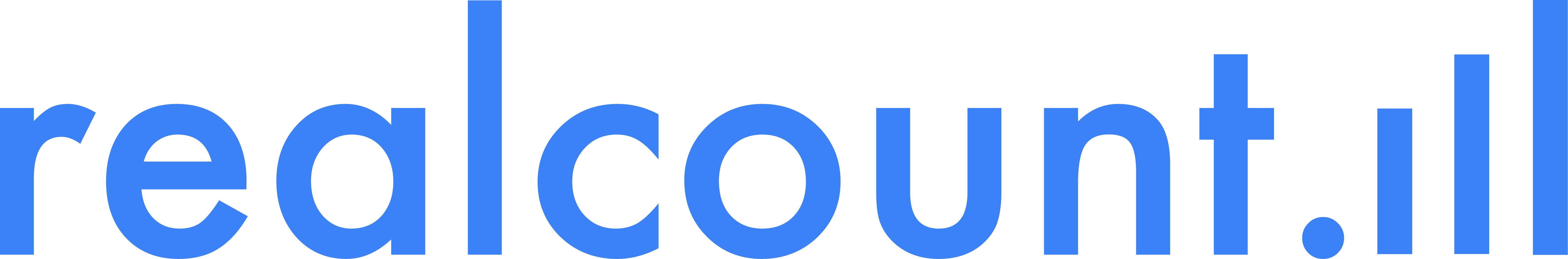 RealCount
